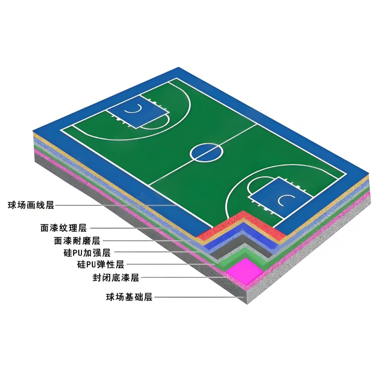 辽源市硅PU材料硅PU - 价格
